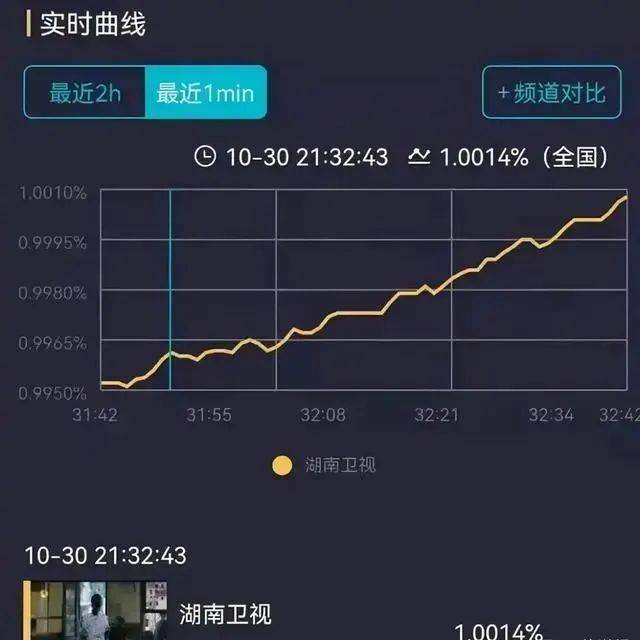 演技|刘涛的《星辰大海》如此狗血，为何这么受欢迎？