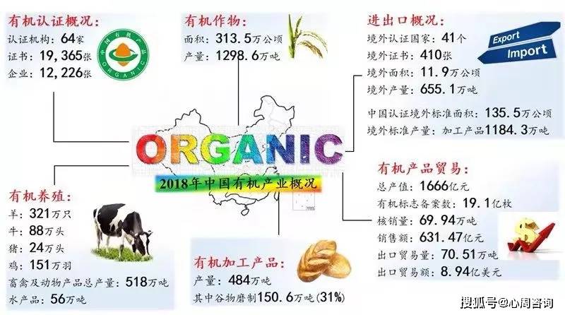 乾貨最全有機產品認證知識庫來了