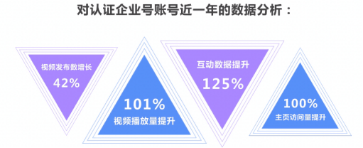 用户|完成抖音企业号认证后，专属权益应该怎么用？