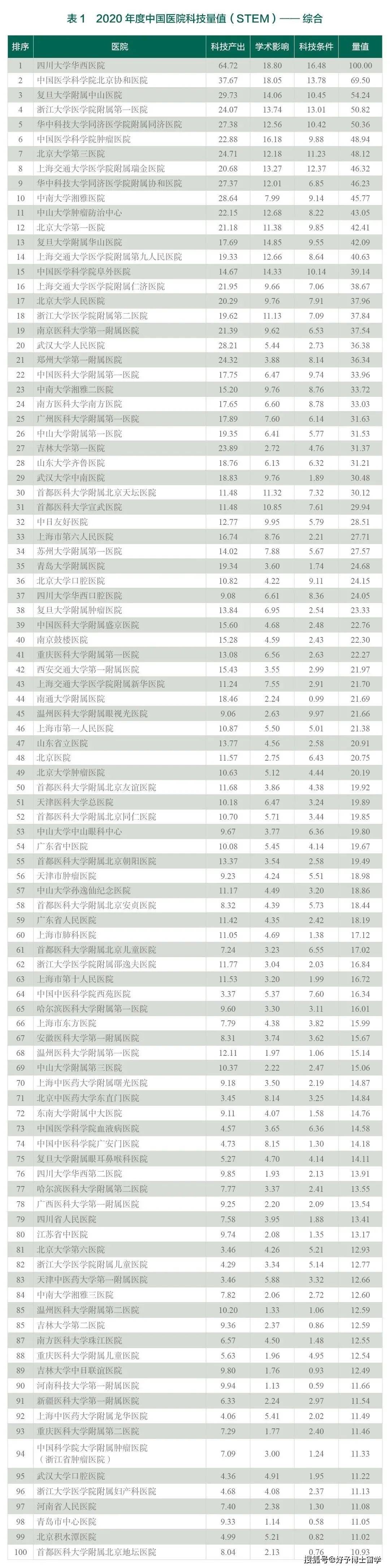 北京牙科排行_我们的目标是:没有蛀牙——2019年北京市最好的口腔科医院排行榜
