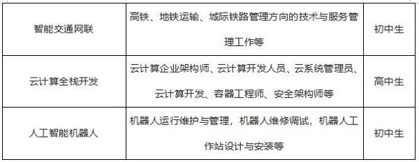 面向全国|江西新华电脑学院2022年春季招生简章