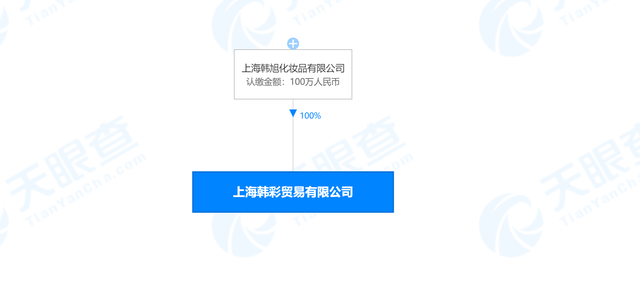 伊蓓诺运营方韩彩贸易因组织策划传销被罚60万元(图2)