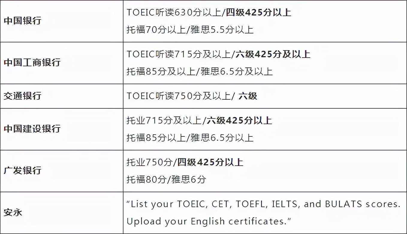 大学英语四级考不过500分 对以后找工作会有多大影响 真题 大学英语四级考不过500分 对以后找工作会有多大影响 真题