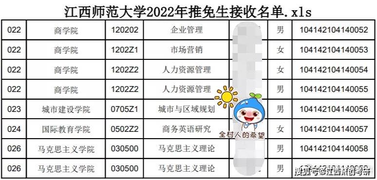 報考江西師範大學的2022考研黨,意向報考江西師範大學的2023考研er