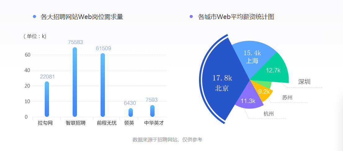 瀋陽web前端培訓機構怎麼選千鋒教育學姐告訴你這幾點一定要注意