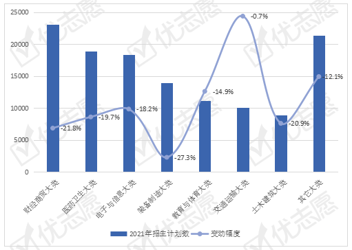 专科|2021年安徽普通专科大幅缩招！护理专业报考热度高？