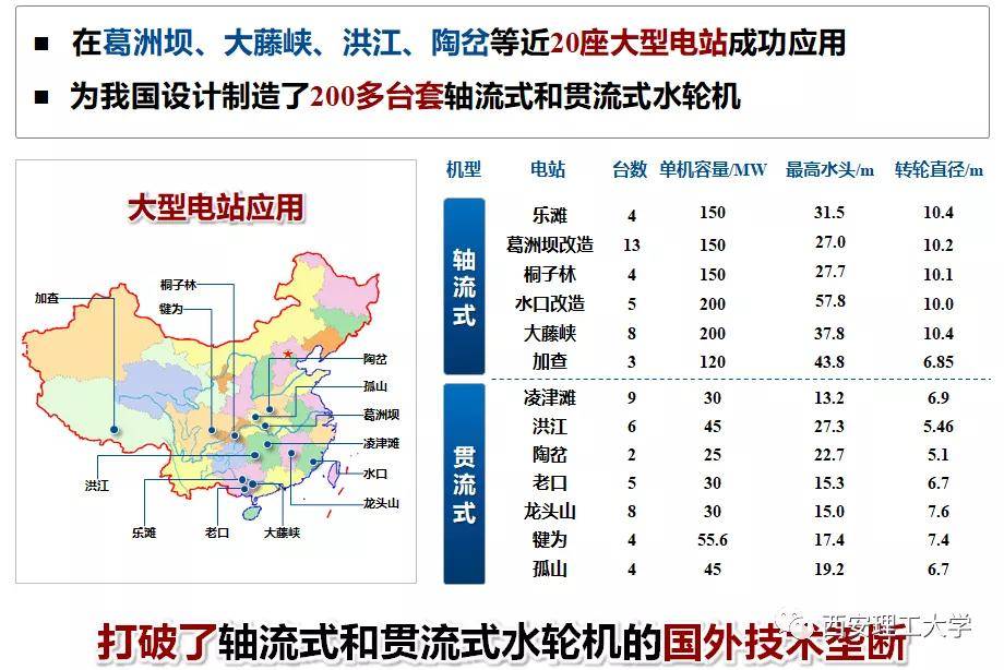 国家|喜报！西安理工大学荣获国家科技进步二等奖
