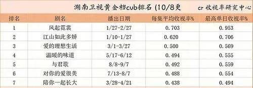 因为|没等来杨紫的新剧，却等来一部黑马大剧，女主还是老熟人