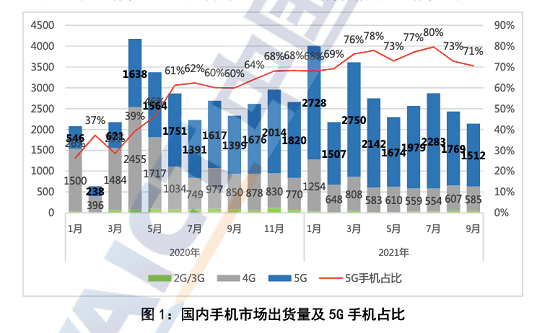 iPhone国内市场表现不佳？转转：购机需求有望在四季度上扬