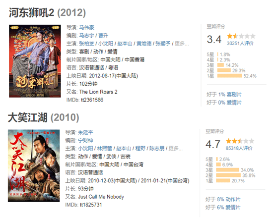 沈鹤|“东北丑角”小沈阳的爆红史，他的过气，真是吃了没文化的亏？