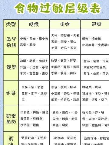 易致敏|满一周岁的宝宝,可以跟大人同桌吃饭吗?附易致敏的食物榜
