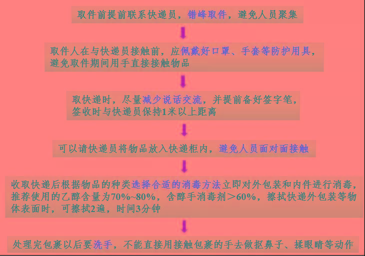 晋州市|最新！通辽市疾控中心疫情防控重要提示