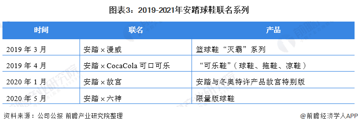 国际运动鞋品牌排行_鞋子品牌排行榜:国内常见的十大男女鞋,半数为美国品牌