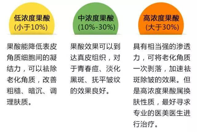 方法为什么要去角质？如何选择正确的方法去角质？