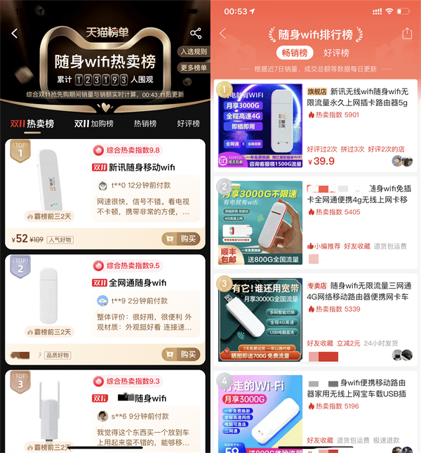 市场|快报！双十一霸榜，新讯随身WiFi连续登顶天猫销量榜