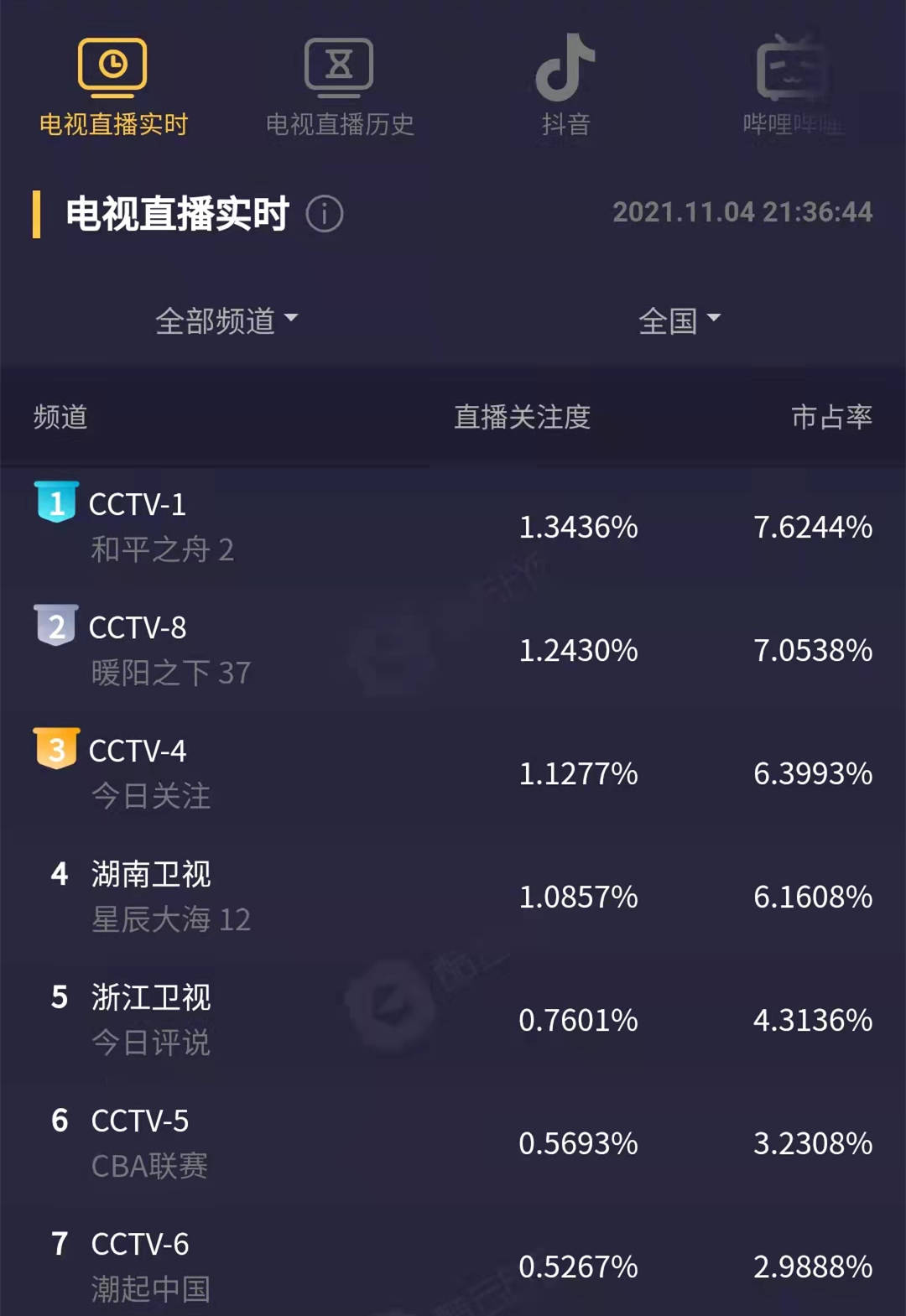 军旅|11月又一部剧定档，古偶、民国、军旅、悬疑类型不一，谁能预定爆款？