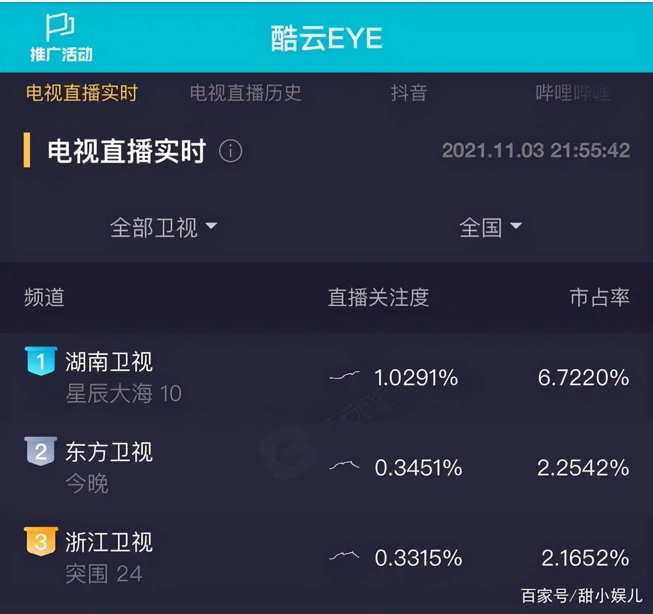 职场|发疯文学？中年偶像剧？编剧苏晓苑揭秘《星辰大海》的“上头”秘诀