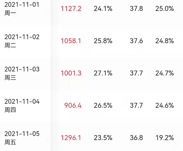 吴京|还差1.3亿，《长津湖》想要赶超《战狼2》，不再只是空谈