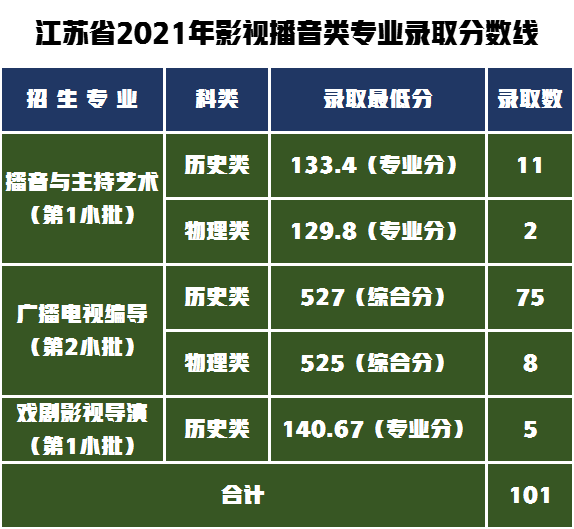 南京院校排名及分数线_南京各大院校录取分数线_2024年南京艺术学院录取分数线(2024各省份录取分数线及位次排名)