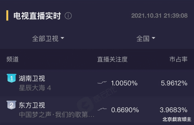 林恒之|《星辰大海》打脸群嘲观众，收视直线飙升，女配柴碧云，成功出圈