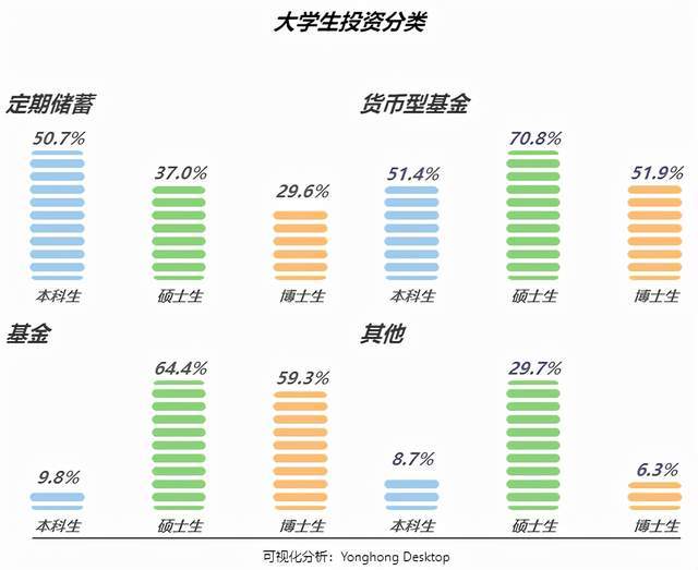 大学生投资理财报告