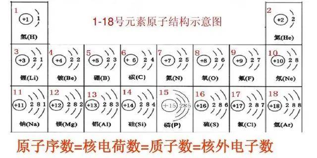 元素周期表有尽头 为什么说173号元素的发现会使得相对论崩塌 原子核 全网搜