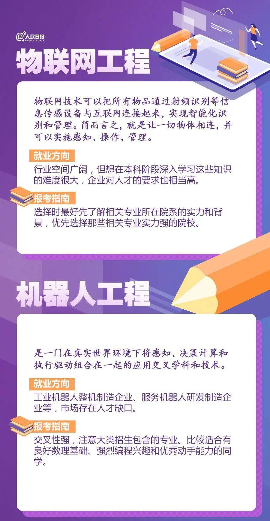 大学|人民日报权威盘点20大热门专业及报考热门问题，高中必看！