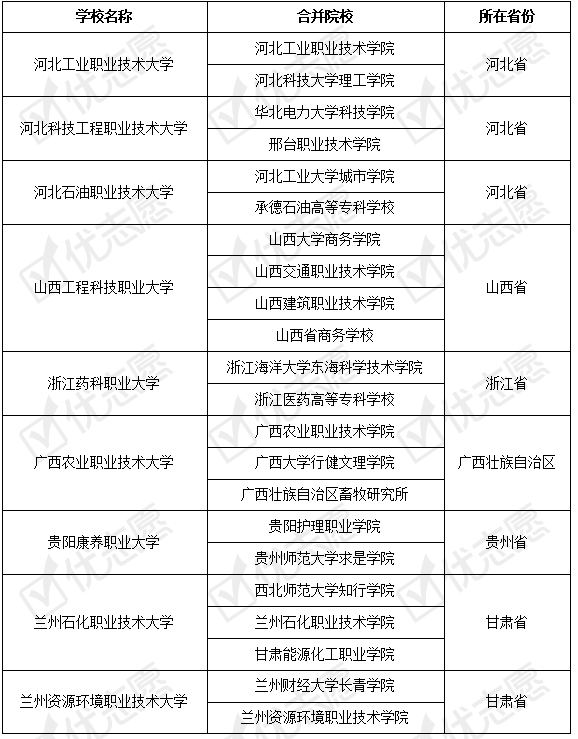 趋势|2021年全国民转公与更名民办院校生源质量呈相反趋势！