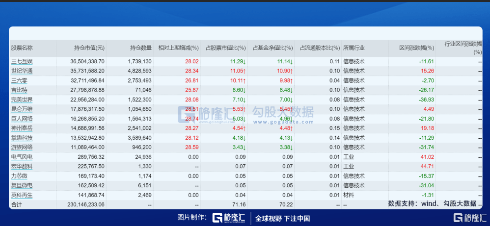 电竞|夺冠刷屏的周末，什么样的ETF抓住了年轻人的心？