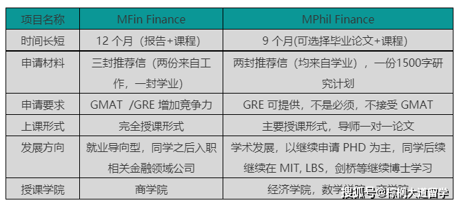 绝密|【剑桥金融项目】即将开放申请！为你盘点网上搜不到的绝密信息！