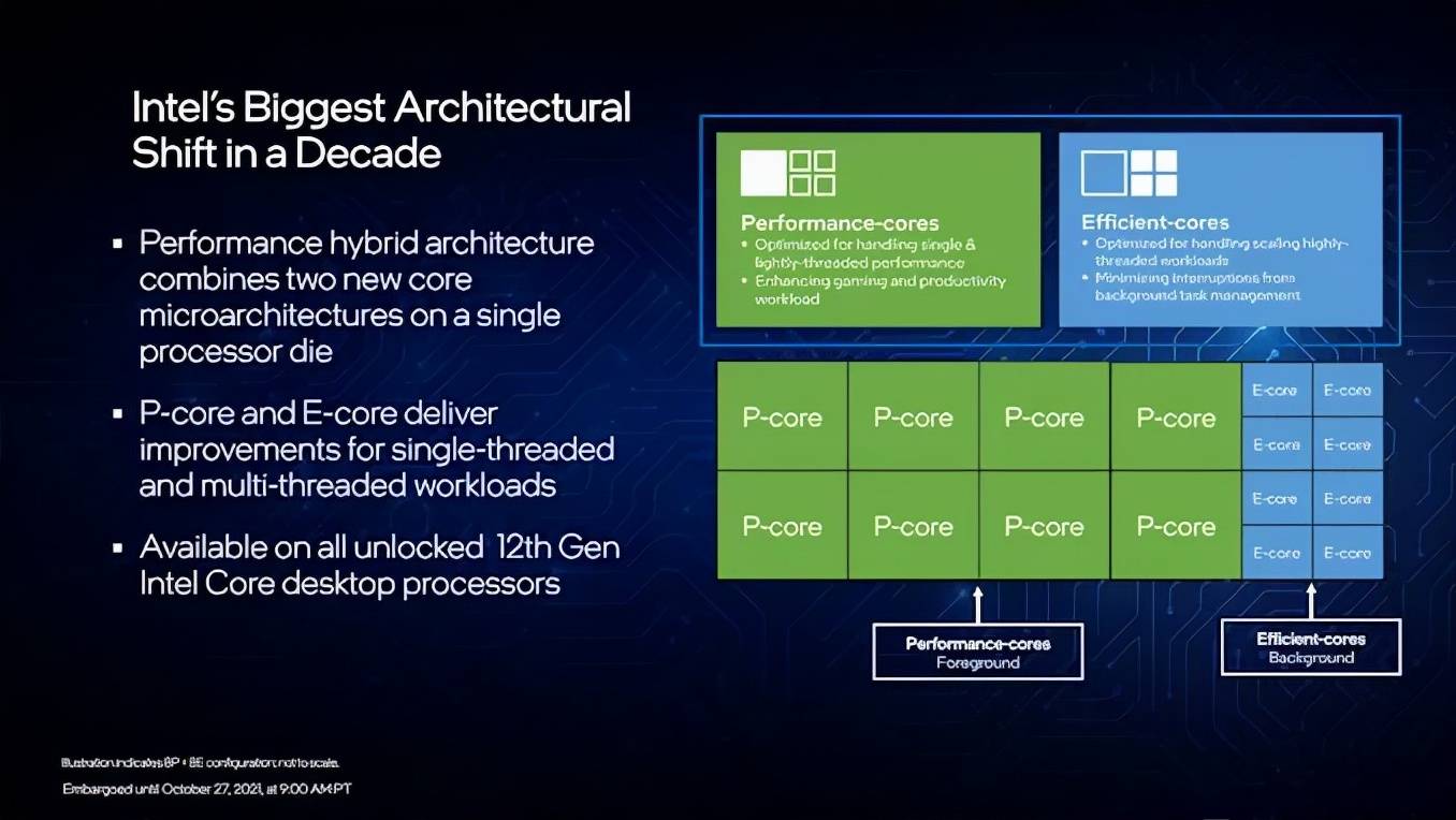 处理器|游戏党再等等：Intel i9-12900K虽强，但不兼容刺客信条等游戏