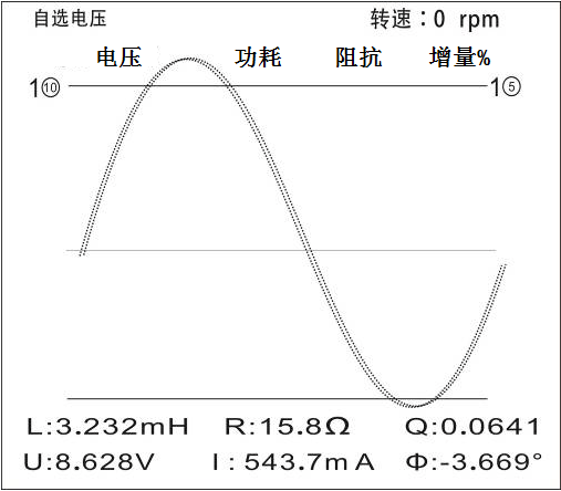 单相变压器的空载,短路试验和电压(流)互感器,消弧线圈的伏安特性试验