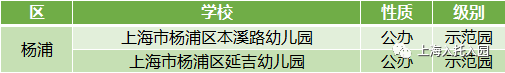 浦东区|上海公示80名优秀幼儿教师！75所幼儿园上榜！有你的幼儿园吗？