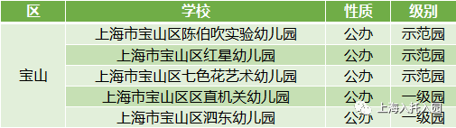 浦东区|上海公示80名优秀幼儿教师！75所幼儿园上榜！有你的幼儿园吗？