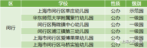 浦东区|上海公示80名优秀幼儿教师！75所幼儿园上榜！有你的幼儿园吗？