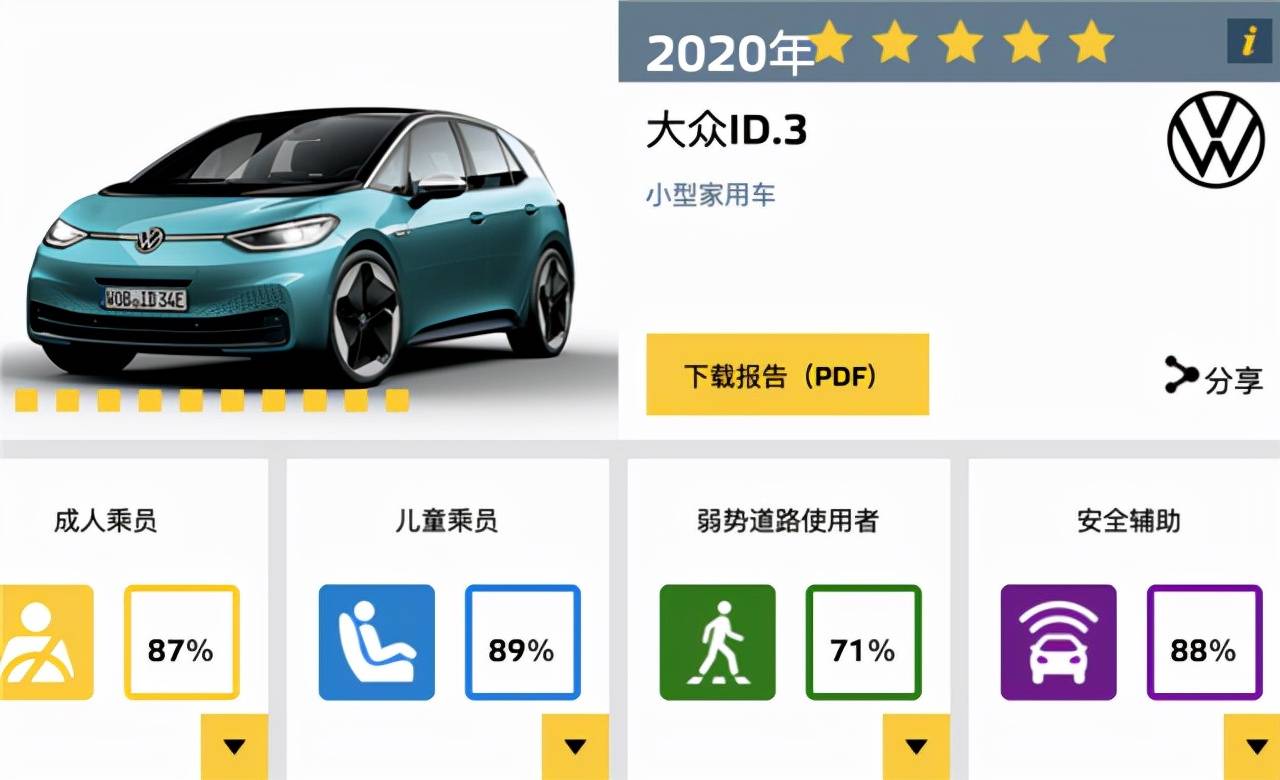 欧洲电动车销冠大众ID.3，能登顶中国市场吗？_搜狐汽车_搜狐网