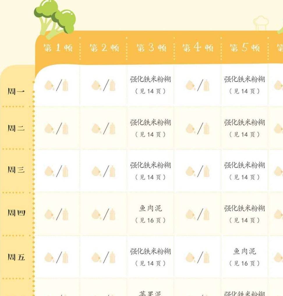 什么|辅食每周吃什么?按不同月龄推荐整理,记得收藏