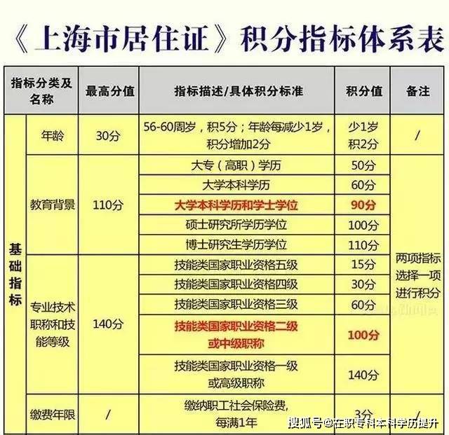 上海职称评审新动态解读