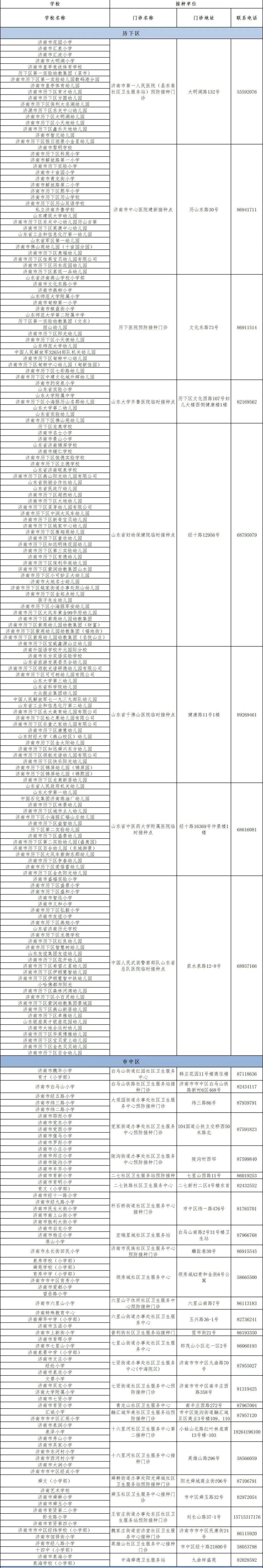 接种|@济南家长，你家孩子应该去哪儿打疫苗，一览表来了