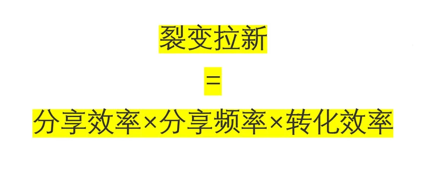 艺术类素质艺术类培训机构：线上裂变拉新的万能公式