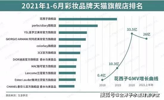 国产水星行研解码｜国产彩妆第一品牌，ta也配？！