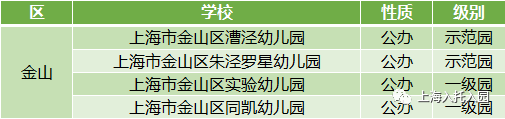 浦东区|上海公示80名优秀幼儿教师！75所幼儿园上榜！有你的幼儿园吗？