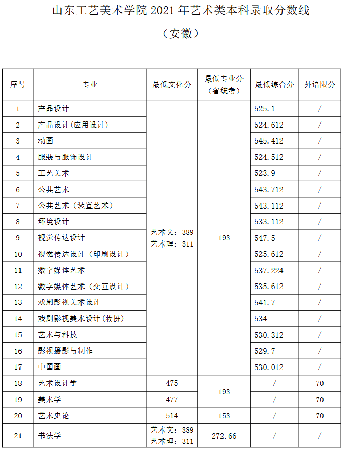 名校攻略山东工艺美术学院好考么