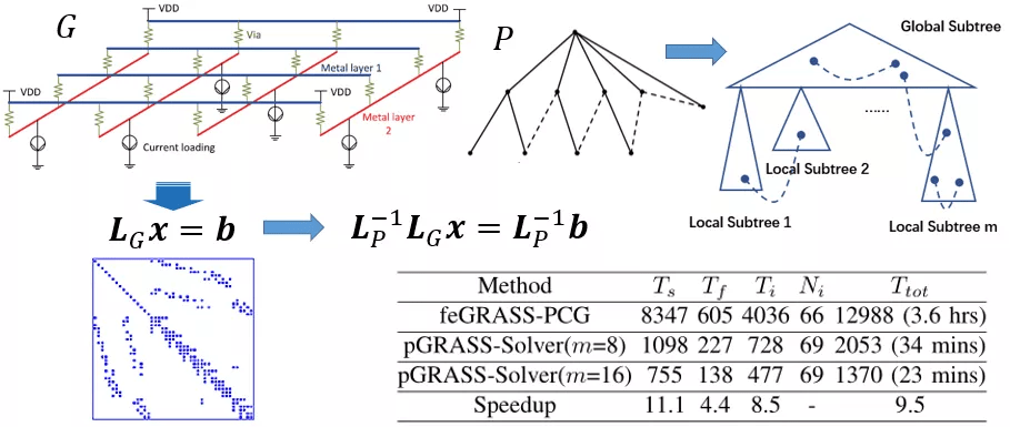 iccad2021落幕ai設計芯片趨勢明顯港中文frontend最佳論文獎