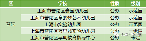 浦东区|上海公示80名优秀幼儿教师！75所幼儿园上榜！有你的幼儿园吗？