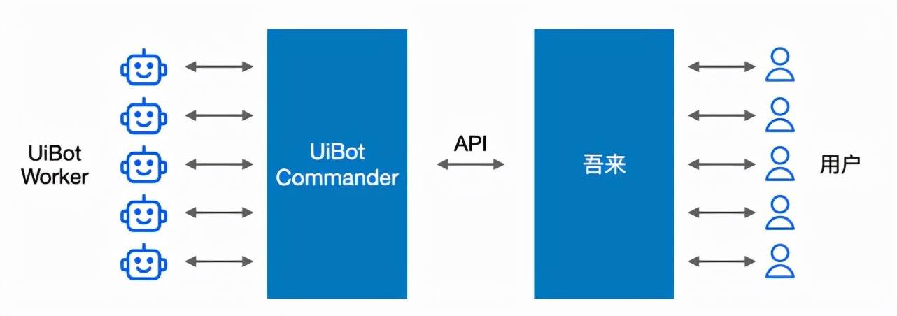 什么是端到端RPA平台?我们先从端到端流程谈起