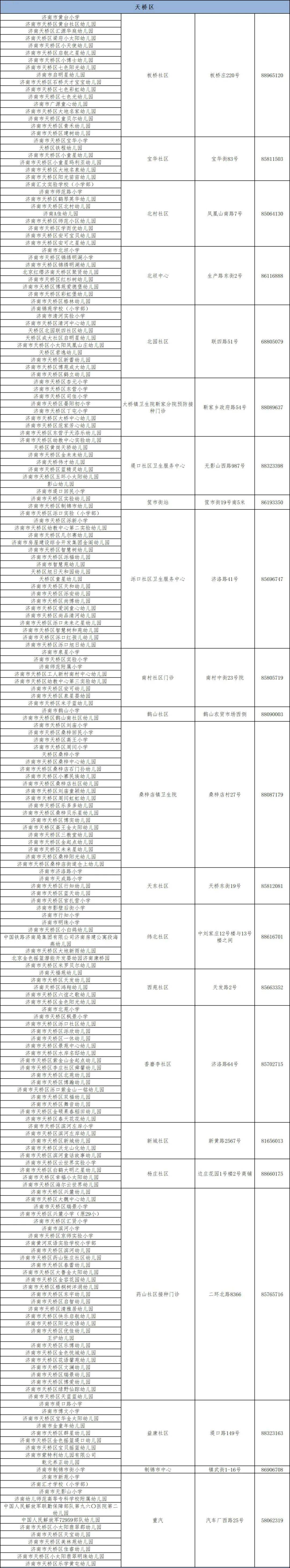 接种|@济南家长，你家孩子应该去哪儿打疫苗，一览表来了