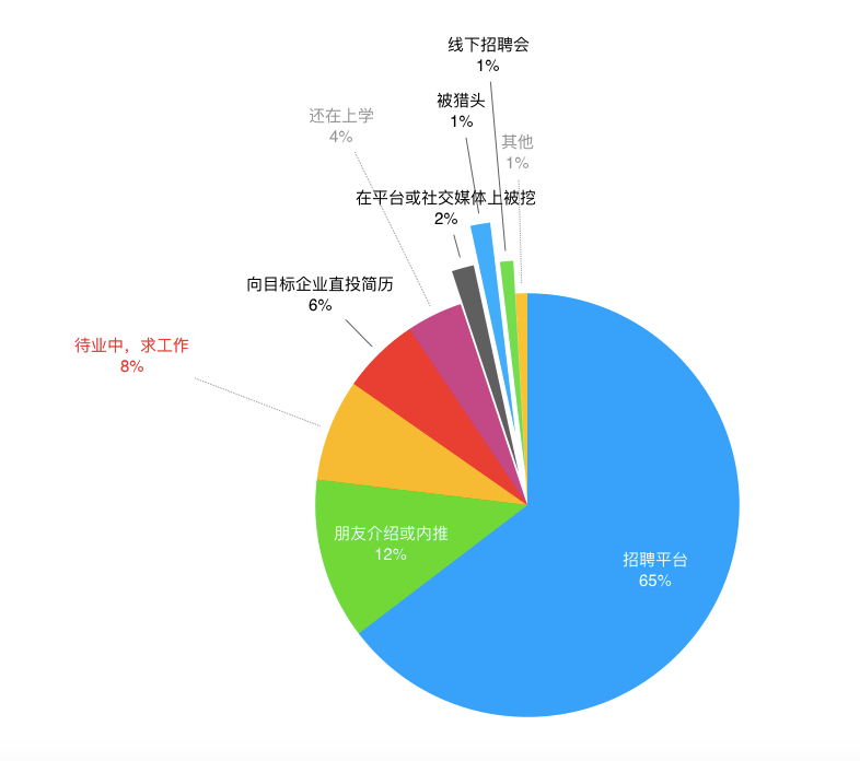 考评因热爱而开始设计，为谋生而坚持上班 | 站酷·全职设计师价值观察