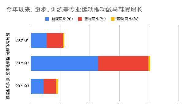 耐克 彪马继续押注跑步业务，新款碳板跑鞋FAST-R在进博会全球首发