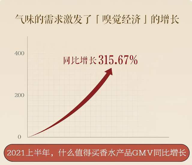 品牌 调研报告 | 国潮产业带来多种消费选择，释放消费活力